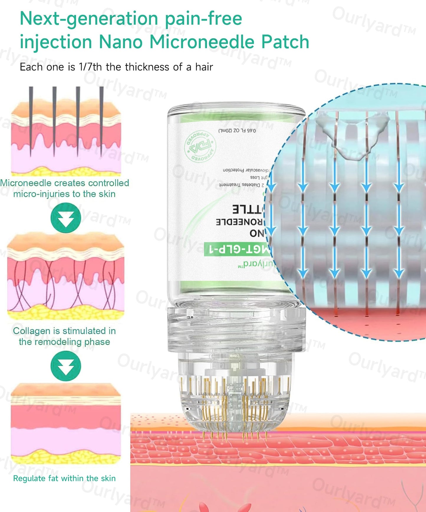 💧☘️Ourlyard™ SMGT-GLP-1 Nano-Microneedle Bottle (Zero Pain, 24/7 Release | Lose 20lbs FAST | 90% Sugar Drop | )